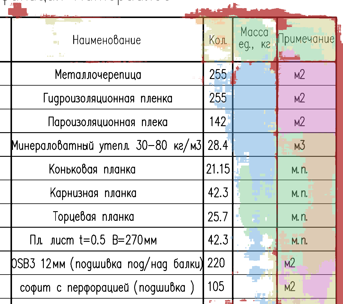 Маски нейросети на чертеже